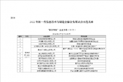 工(gōng)信部關于2022年新一(yī)代信息技術與制造業融合發展試點示範名單的公示